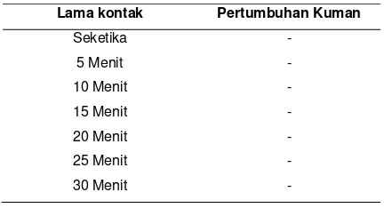 Tabel 1. Daya hambat ekstrak buah belimbing manis 