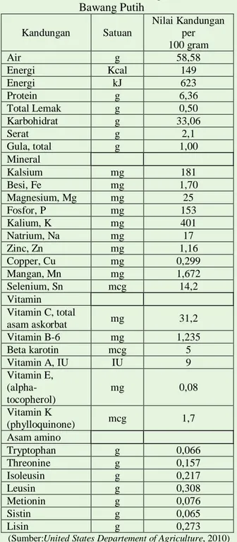 Tabel 2.1 Informasi kandungan Gizi   Bawang Putih  Kandungan  Satuan  Nilai Kandungan per  100 gram  Air   g  58,58  Energi   Kcal  149  Energi   kJ  623  Protein   g  6,36  Total Lemak   g  0,50  Karbohidrat   g  33,06  Serat   g  2,1  Gula, total   g  1,