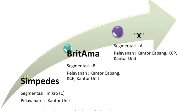 Gambar 6. Solusi Produk Tabungan  