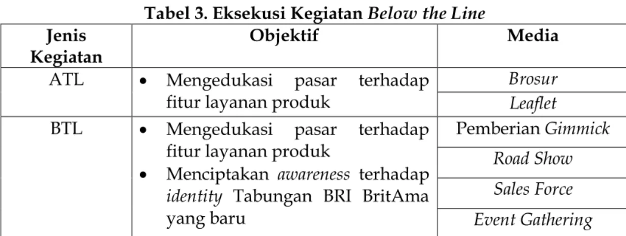 Tabel 3. Eksekusi Kegiatan Below the Line  Jenis 