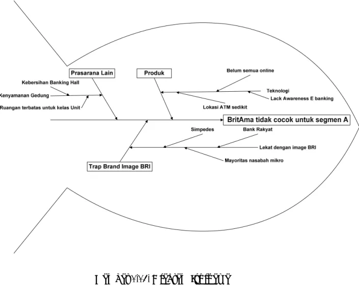 Gambar 2.25. Diagram Ishikawa 