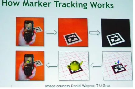 Gambar 2.3 Proses Kerja Marker Pada Perangkat Smartphone (Sumber gambar : 