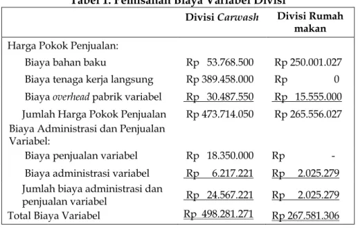 Tabel 1. Pemisahan Biaya Variabel Divisi 