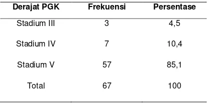 Tabel 2. Distribusi frekuensi subjek penelitian 