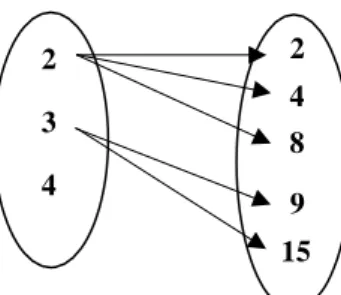 Tabel 4. Relasi 