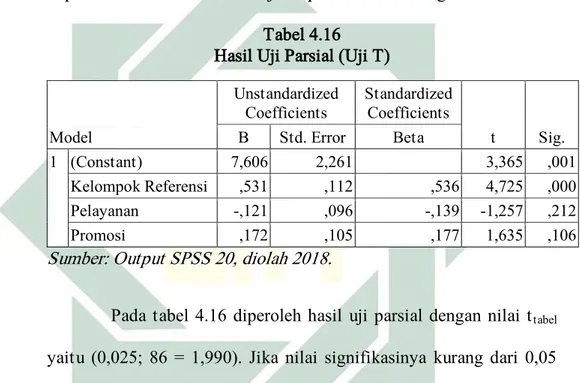 Tabel 4.16  Hasil Uji Parsial (Uji T) 