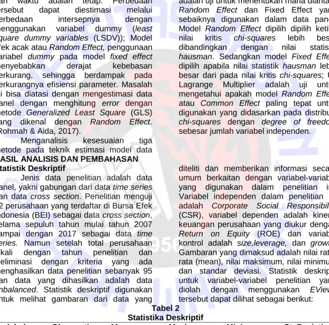 Tabel 2   Statistika Deskriptif 