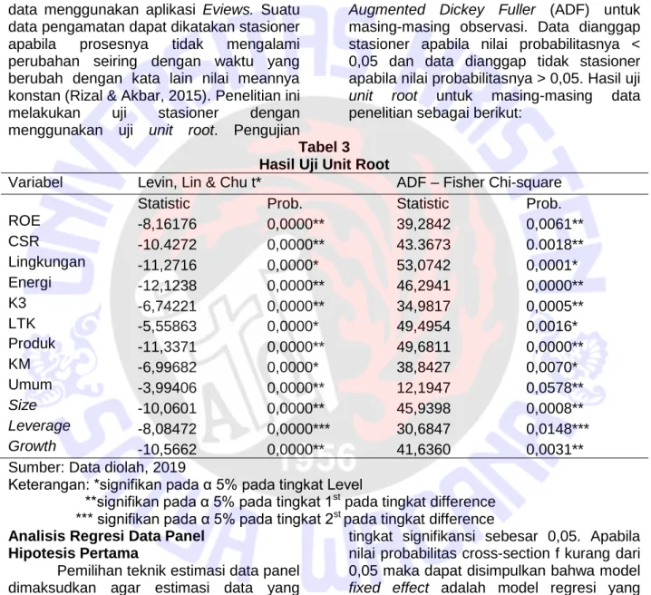 Tabel 3   Hasil Uji Unit Root 