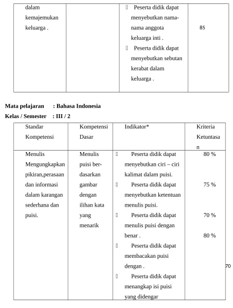 gambar          Peserta didik dapat 