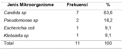 Tabel 4. Mikroorganisme penyebab ISK terkait kateter