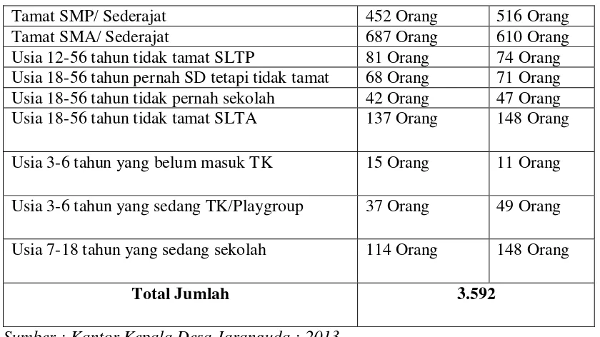 Tabel 7 