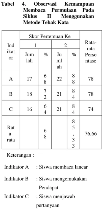 Tabel  4.  Observasi  Kemampuan 