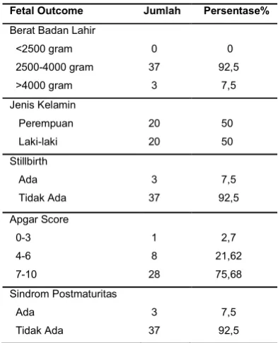 Tabel 5. Gambaran fetal outcome