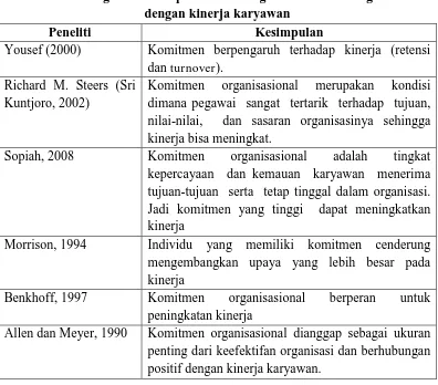 Tabel 2.3. Ringkasan hasil penelitian mengenai komitmen organisasi dengan kinerja karyawan 