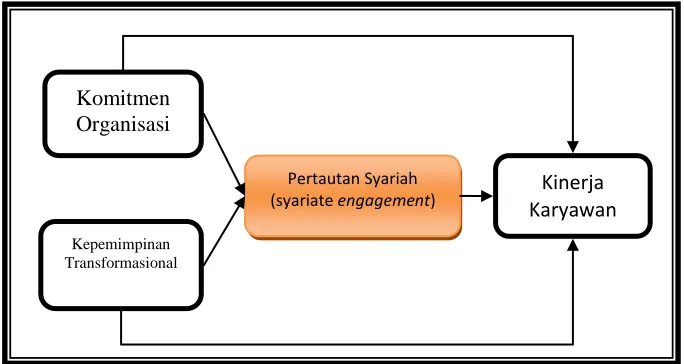 Gambar 2.1 Paradigma Penelitian 