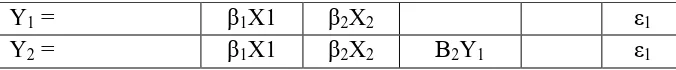 Tabel 3.3 Model Persamaan Pengukuran untuk Variabel Eksogen 