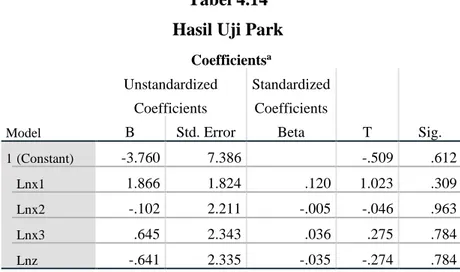 Tabel 4.14  Hasil Uji Park 