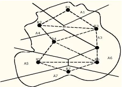 Gambar 2.14 Hitungan dengan poligon Thiessen Sumber: Maryono, 1999 
