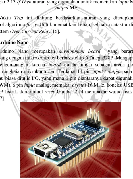 Gambar 2.13 If Then aturan yang digunakan untuk memetakan input MF ke  output MF 