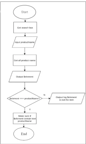 Gambar  3.13  menunjukkan  flowchart  function 