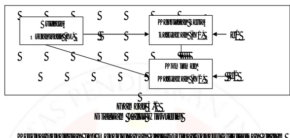 Gambar 3.1  Diagram Jalur Hipotesis 