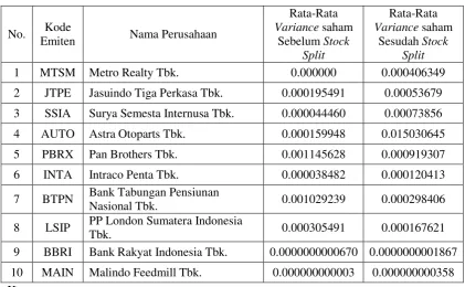 Tabel 1.3  