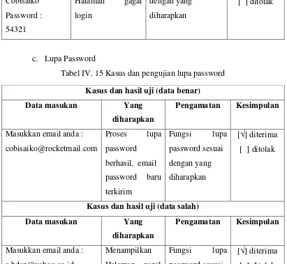 Tabel IV. 14 Kasus dan pengujian login 