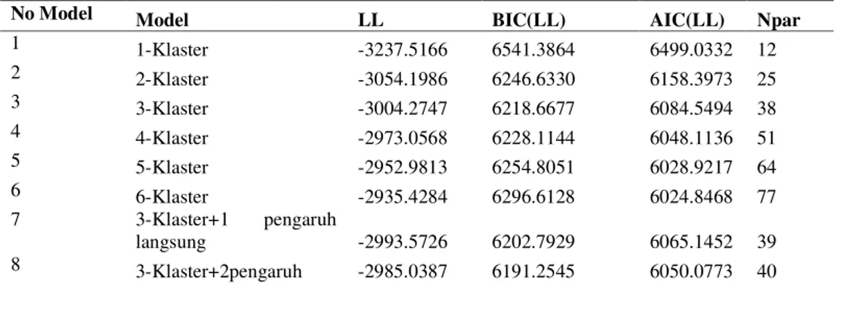 Tabel 1 Statistik Deskriptif Pasien DD, DBD dan Non DD/ DBD RSCM 
