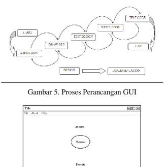 Gambar 7. Kerangka Tampilan Menu Informasi  Graphic  User  Interface  (GUI)  merupakan  sarana  tampilan  dalam  bentuk  grafis  sebagai  pengganti  perintah  teks  untuk  pengguna  berinteraksi  [4]