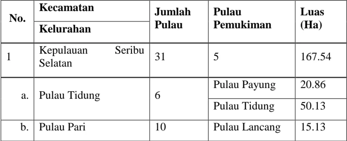 Tabel IV. 1 Jumlah Pulau, Nama dan Luas Daratan Pulau Pemukiman Menurut 