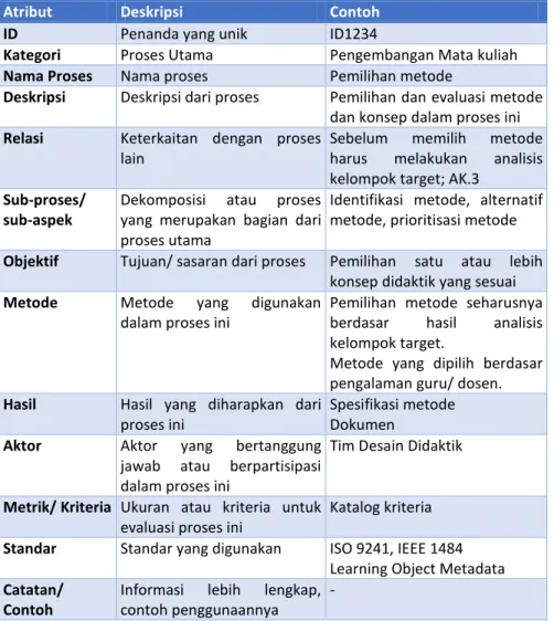Tabel 1. Model Deskriptif untuk Pendekatan Mutu 