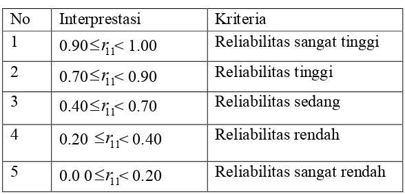 Tabel 3.5 