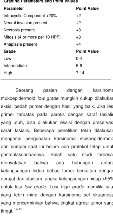 Tabel 1. Derajat karsinoma mukoepidermoid.14 