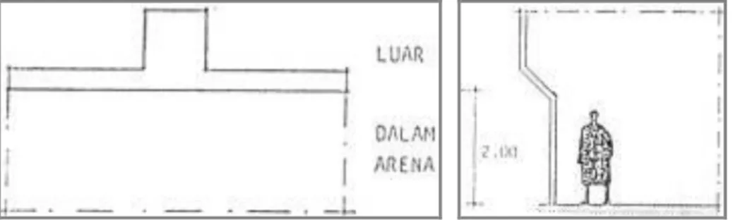 Gambar 5: Dinding Arena 