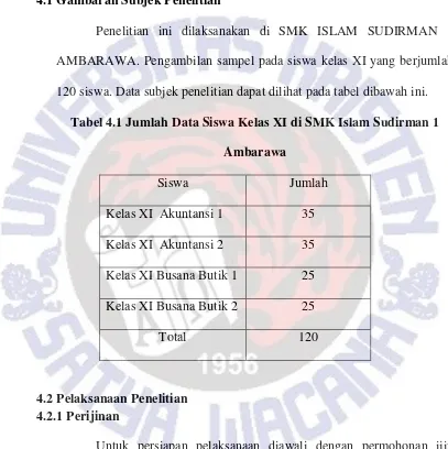 Tabel 4.1 Jumlah Data Siswa Kelas XI di SMK Islam Sudirman 1 
