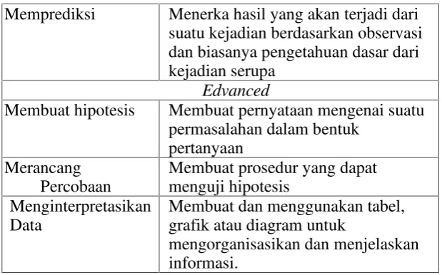 grafik atau diagram untuk