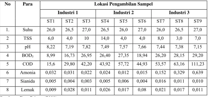 Tabel 4.   Persepsi Pemilik dan Tenaga Kerja Industri  Kacang Koro  