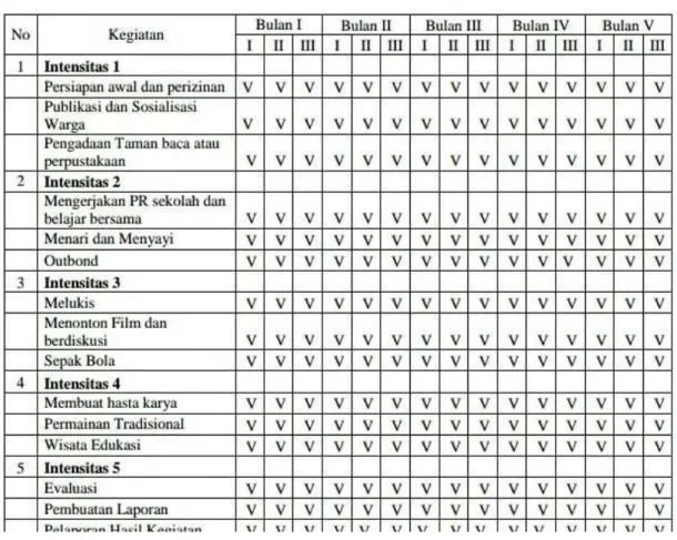 Tabel 1. Jadwal Program Kegiatan (SGK) 