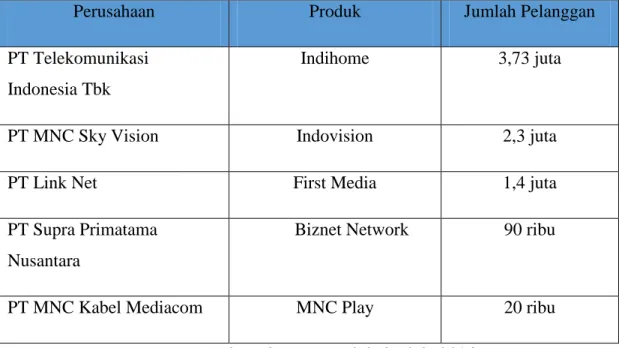 Tabel 1.1 Daftar Perusahaan Fixed Broadband di Indonesia tahun 2015 