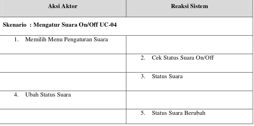 Gambar Error! No text of specified style in document..15 Activity Diagram 