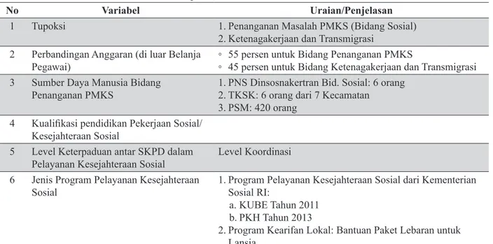 Tabel 2: Jenis Kegiatan Pelayanan Sosial di Dinas Sosial Kota Sukabumi