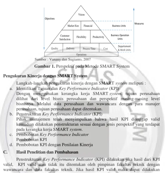 Gambar 1. Perspektif pada Metode SMART System  Pengukuran Kinerja dengan SMART System 