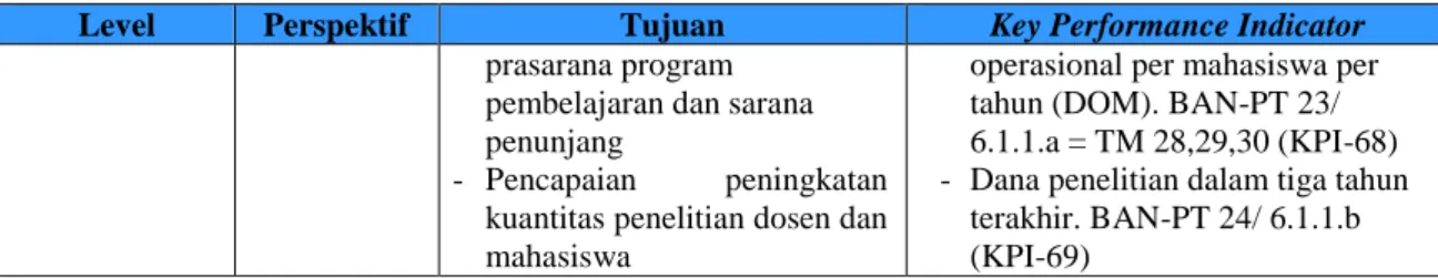 Tabel 2. Hasil Penilaian Borang 