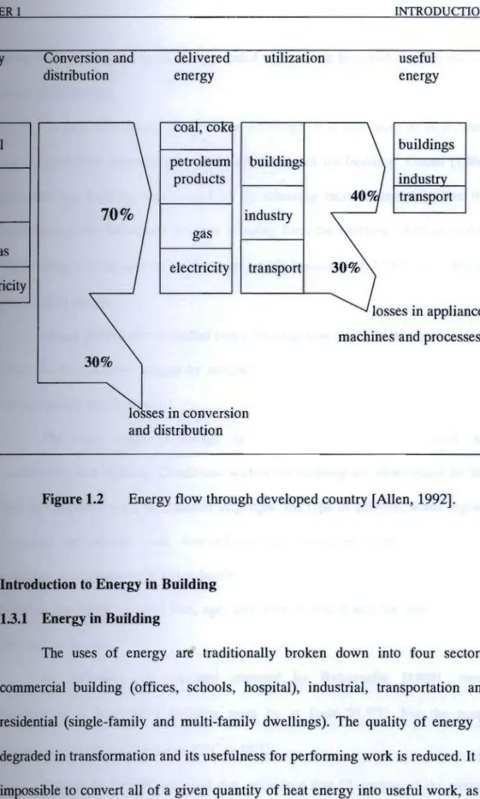 Figure 1.2  Energy flow  through developed country  [Allen,  1992]. 