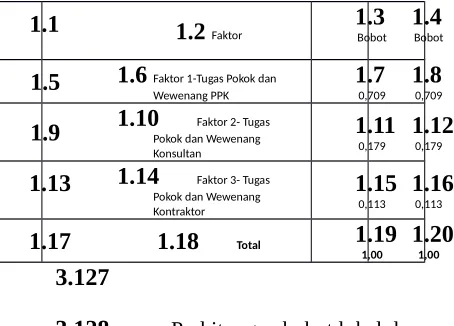Gambar 4.7Analisa Proses 