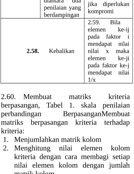 Tabel   1.  Skala Penilaian Perbandingan