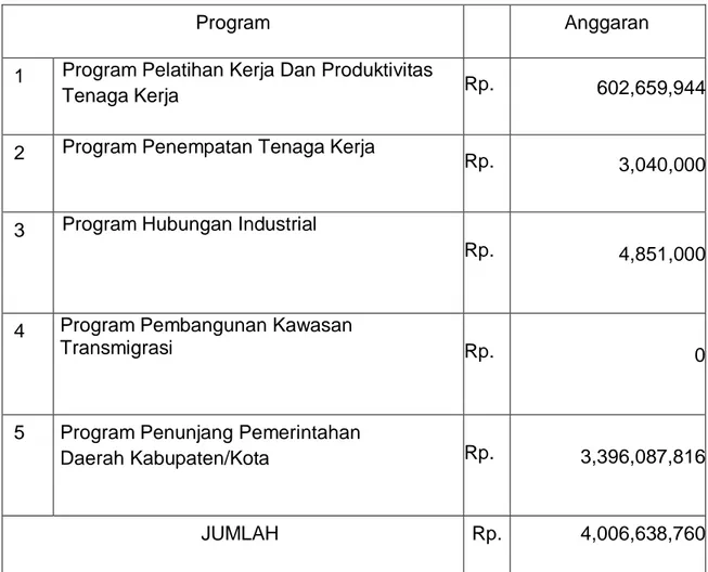 Tabel  2.3 Program dan Pagu Anggaran Dinas Tenaga Kerja Tahun  2021 
