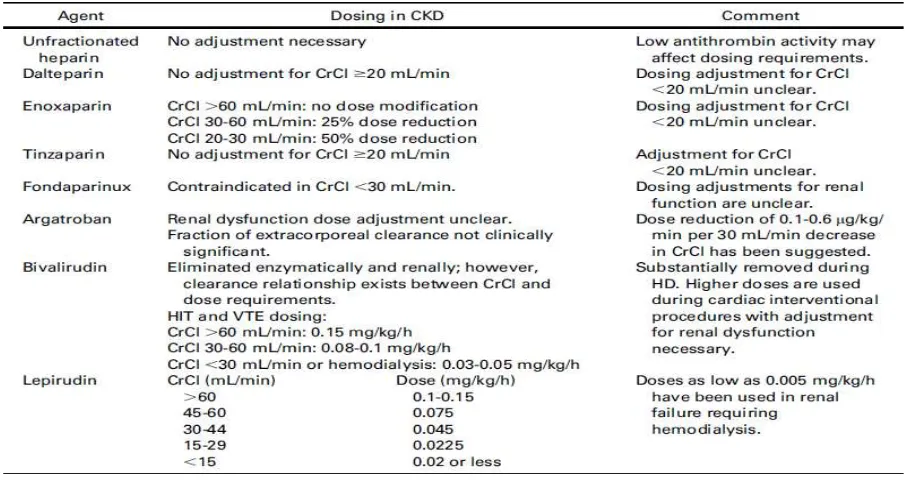 Tabel 2. Dosis Antikoagulan Parenteral pada Penyakit Ginjal Kronik17 