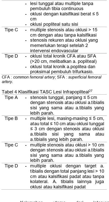 Tabel 4 Klasifikasi TASC Lesi Infrapopliteal27 