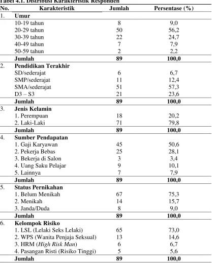 Tabel 4.1. Distribusi Karakteristik Responden 